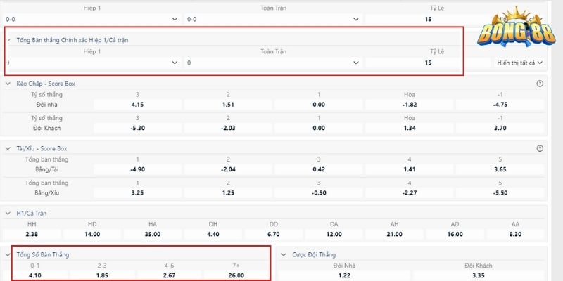 kèo tổng số bàn thắng là gì